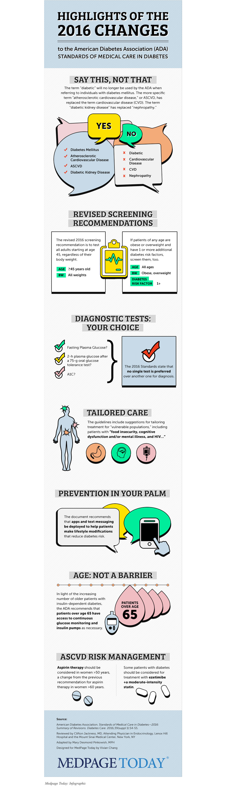 Unbranded Infographic